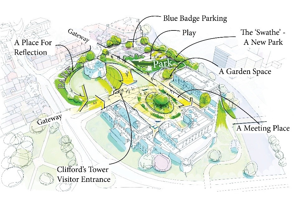 A birds eye drawing of the Castle Gateway area including ideas for blue badge parking, green spaces, play areas and a space for reflection